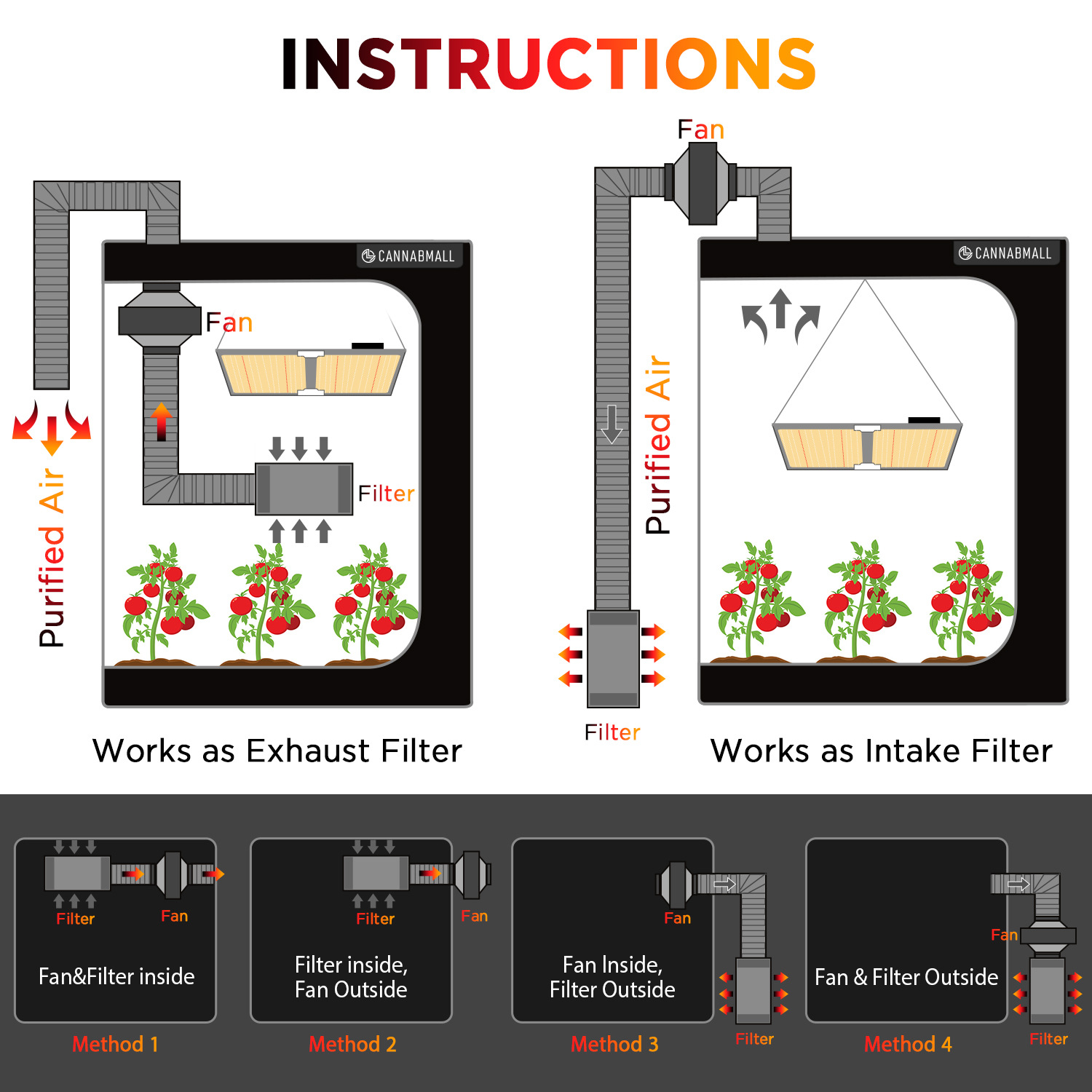 Carbon Filter Inline - 4-дюймовый интеллектуальный встроенный канальный вентилятор с