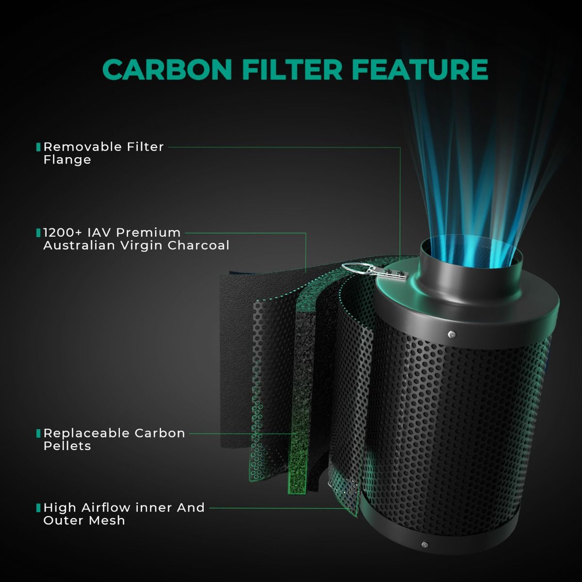 6-дюймовый большой многоразовы – обзор и цена Carbon Filter Inline